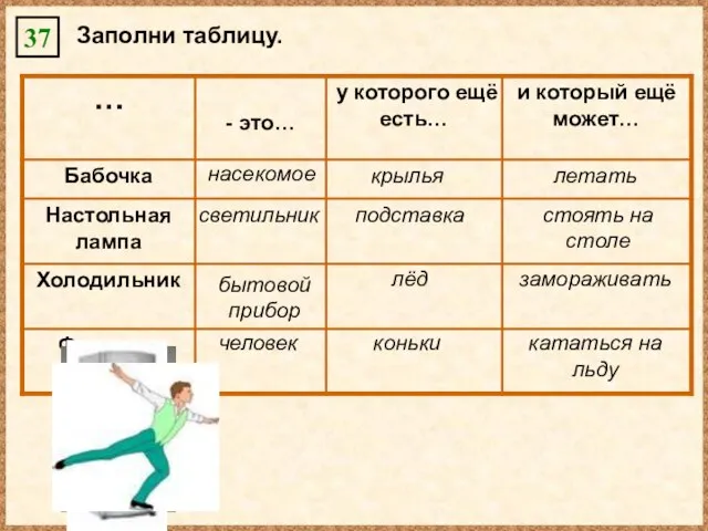 Заполни таблицу. 37 насекомое крылья летать светильник подставка стоять на столе