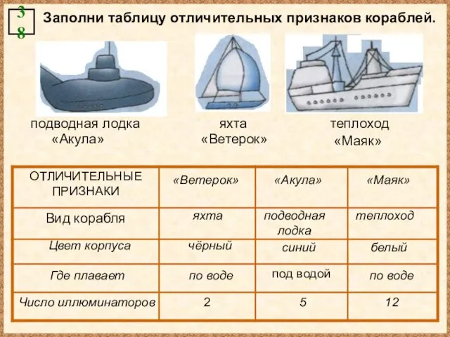 «Маяк» «Акула» «Ветерок» подводная лодка яхта теплоход Заполни таблицу отличительных признаков