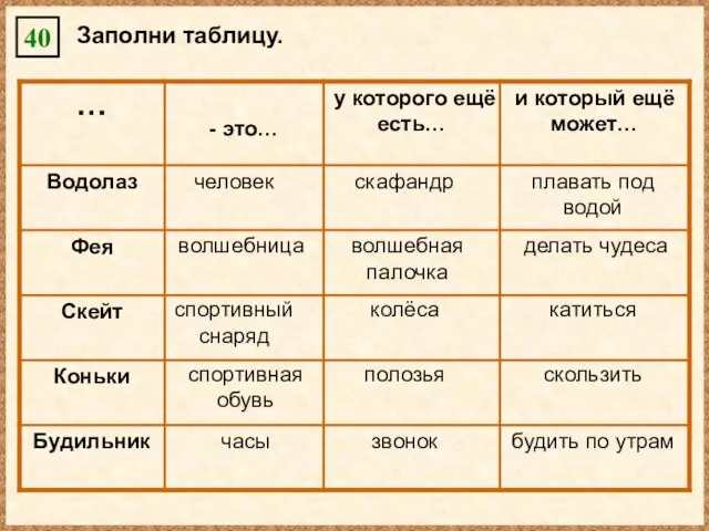 Заполни таблицу. 40 человек скафандр плавать под водой волшебница волшебная палочка