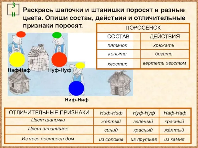 Раскрась шапочки и штанишки поросят в разные цвета. Опиши состав, действия