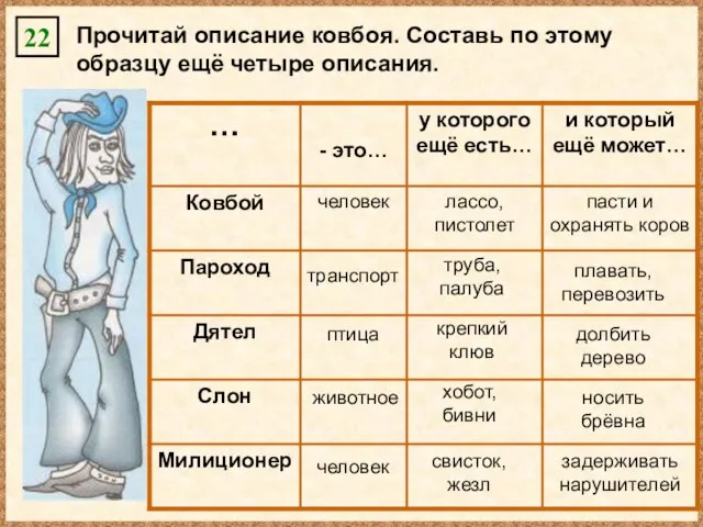 Прочитай описание ковбоя. Составь по этому образцу ещё четыре описания. 22