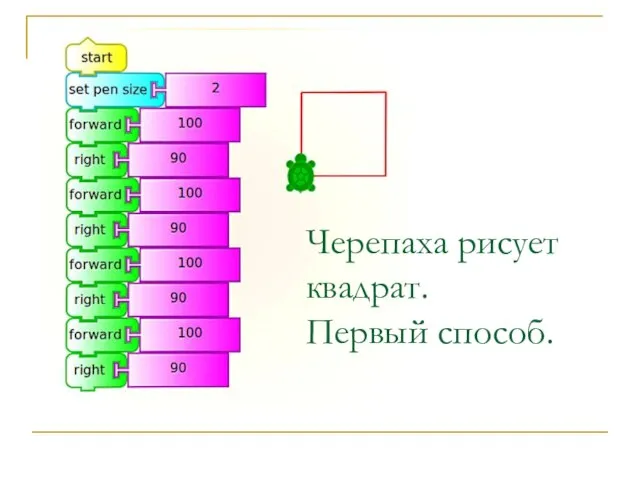 Черепаха рисует квадрат. Первый способ.