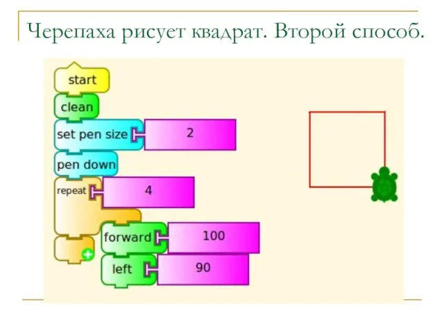 Черепаха рисует квадрат. Второй способ.