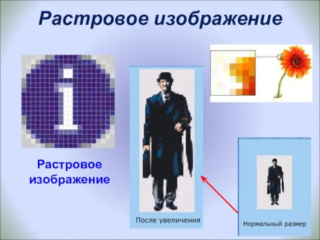 Растровое изображение Растровое изображение