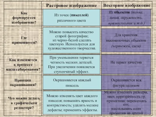 Из точек (пикселей) различного цвета Можно повысить качество старой фотографии; из