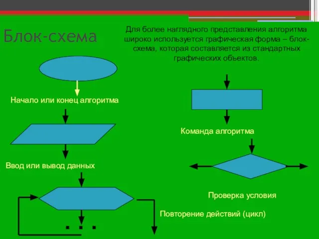 Блок-схема Для более наглядного представления алгоритма широко используется графическая форма –