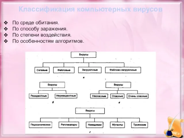 Классификация компьютерных вирусов По среде обитания. По способу заражения. По степени воздействия. По особенностям алгоритмов.