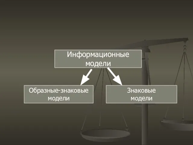 Информационные модели Знаковые модели Образные-знаковые модели