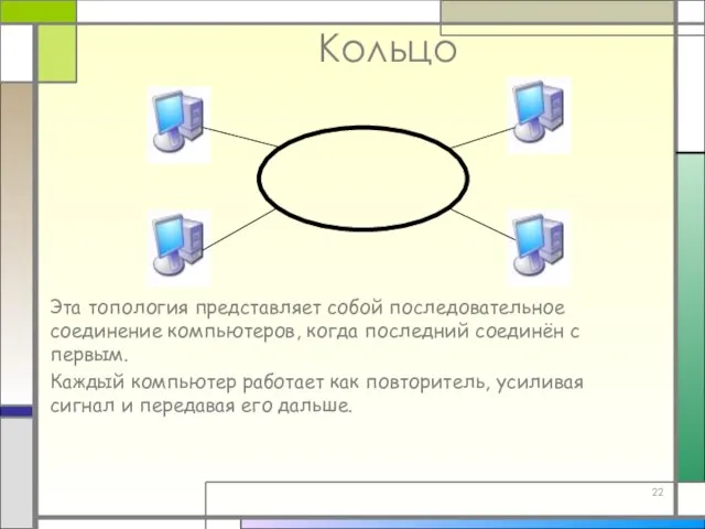 Кольцо Эта топология представляет собой последовательное соединение компьютеров, когда последний соединён