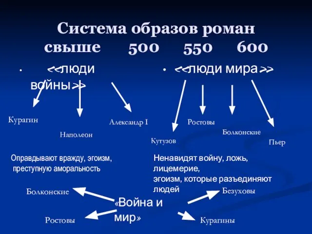 Система образов роман свыше 500 550 600 «люди войны» «люди мира»