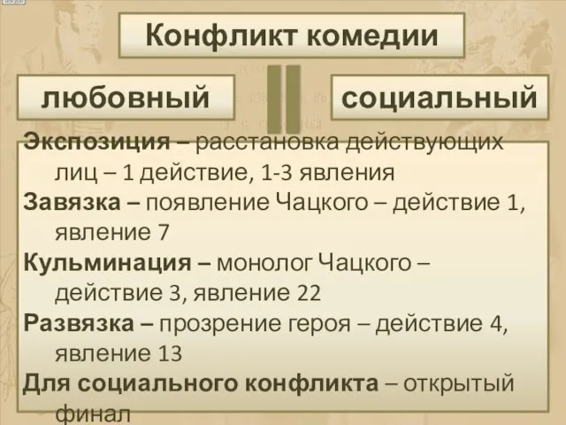 Конфликт комедии любовный социальный Экспозиция – расстановка действующих лиц – 1