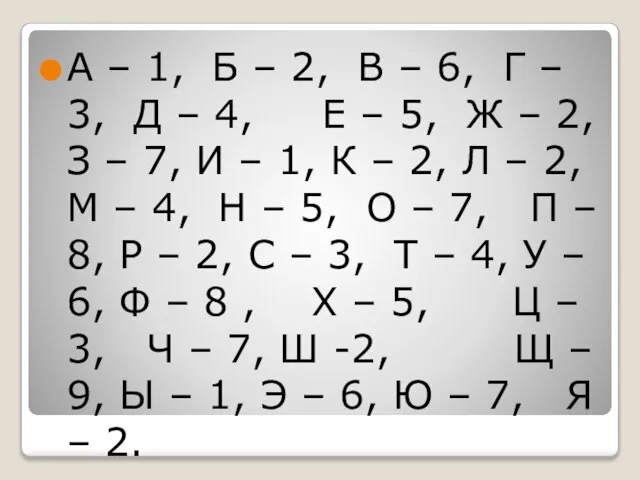 А – 1, Б – 2, В – 6, Г –