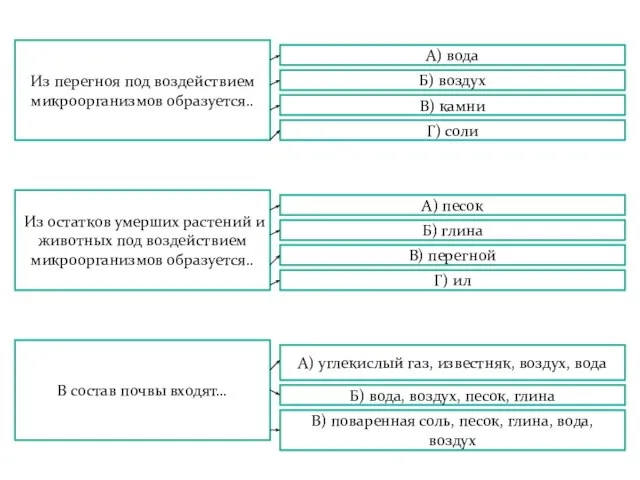 Из перегноя под воздействием микроорганизмов образуется.. А) вода Б) воздух В)