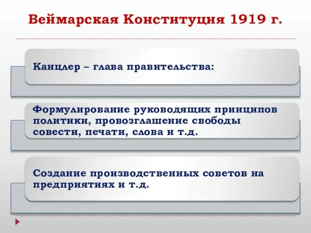 Веймарская Конституция 1919 г.