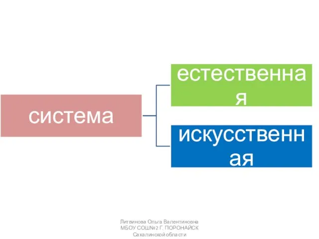 Литвинова Ольга Валентиновна МБОУ СОШ№2 Г. ПОРОНАЙСК Сахалинской области