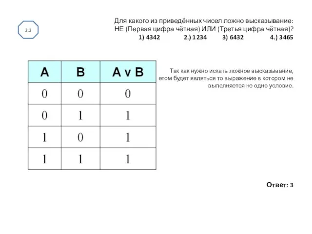 Для какого из приведённых чисел ложно высказывание: НЕ (Первая цифра чётная)