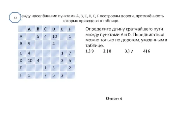 Между населёнными пунктами A, B, C, D, E, F построены дороги,