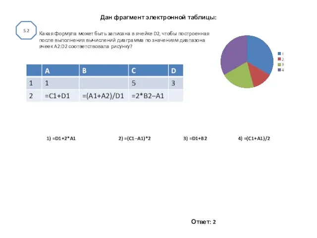 Дан фрагмент электронной таблицы: 1) =D1+2*A1 2) =(C1–A1)*2 3) =D1+B2 4)