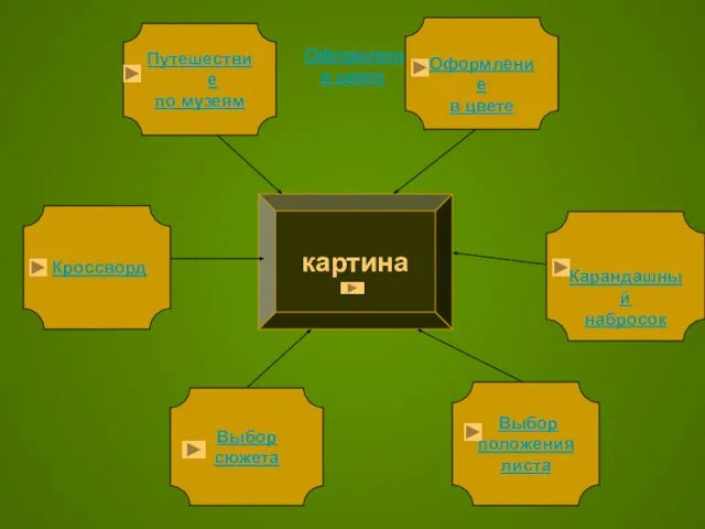 Оформление в цвете Оформление в цвете картина Путешествие по музеям Кроссворд