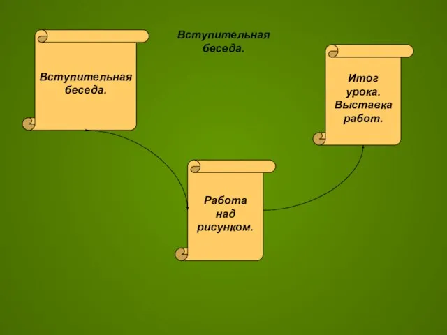 Вступительная беседа. Вступительная беседа. Работа над рисунком. Итог урока. Выставка работ.