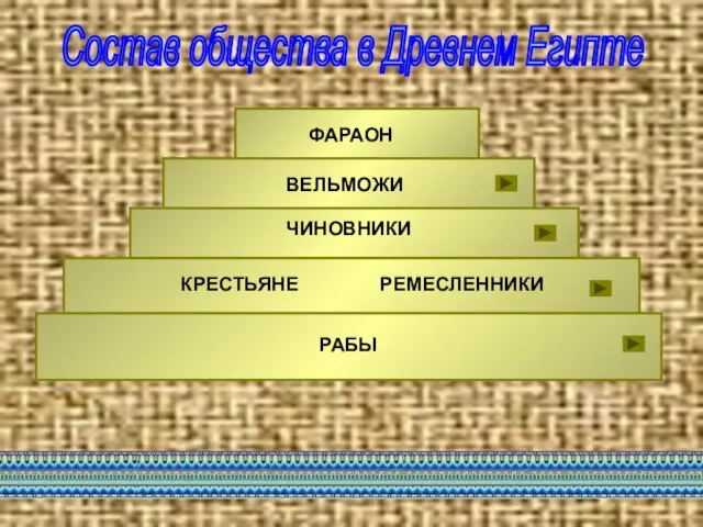 ФАРАОН ВЕЛЬМОЖИ КРЕСТЬЯНЕ ЧИНОВНИКИ РЕМЕСЛЕННИКИ РАБЫ Состав общества в Древнем Египте