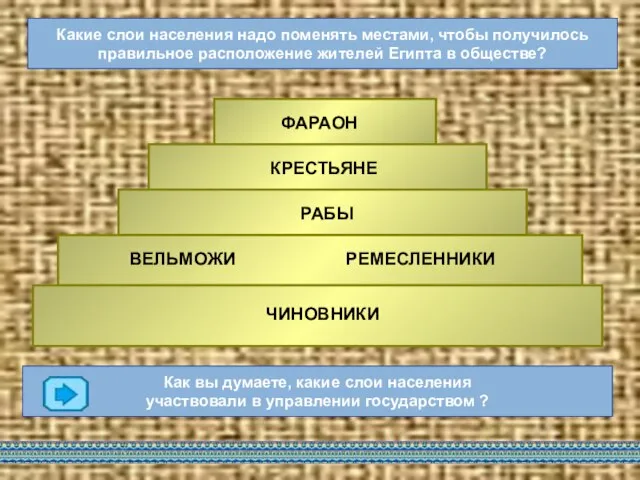 ФАРАОН ВЕЛЬМОЖИ КРЕСТЬЯНЕ ЧИНОВНИКИ РЕМЕСЛЕННИКИ РАБЫ Какие слои населения надо поменять