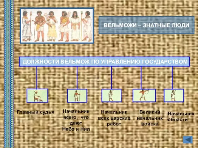 ВЕЛЬМОЖИ – ЗНАТНЫЕ ЛЮДИ ДОЛЖНОСТИ ВЕЛЬМОЖ ПО УПРАВЛЕНИЮ ГОСУДАРСТВОМ Главный судья