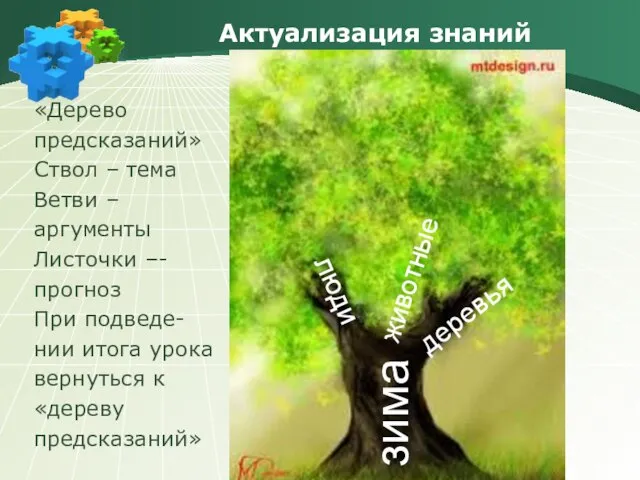 Актуализация знаний «Дерево предсказаний» Ствол – тема Ветви – аргументы Листочки
