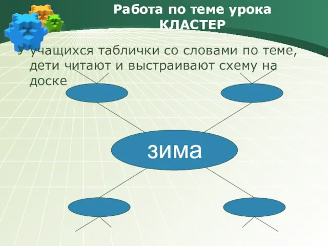 Работа по теме урока КЛАСТЕР У учащихся таблички со словами по