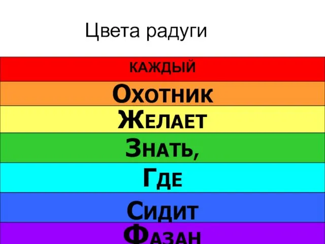 Цвета радуги КАЖДЫЙ ОХОТНИК ЖЕЛАЕТ ЗНАТЬ, ГДЕ СИДИТ ФАЗАН