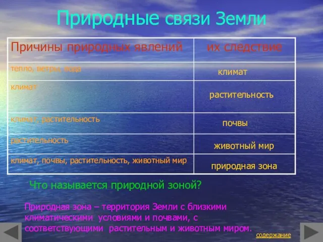 Природные связи Земли Что называется природной зоной? Природная зона – территория