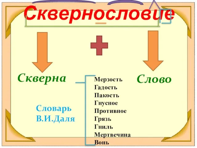 Сквернословие Скверна Слово Мерзость Гадость Пакость Гнусное Противное Грязь Гниль Мертвечина Вонь Словарь В.И.Даля