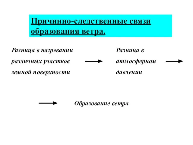 Причинно-следственные связи образования ветра. Разница в нагревании различных участков земной поверхности