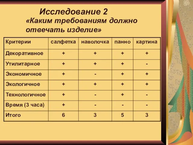 «Каким требованиям должно отвечать изделие» Исследование 2