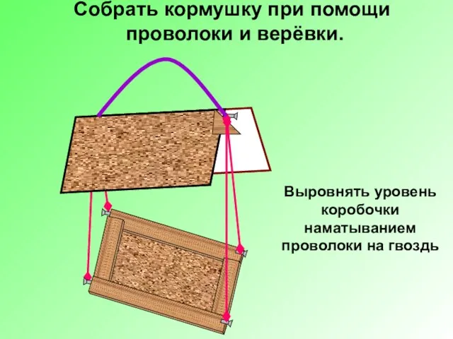 Собрать кормушку при помощи проволоки и верёвки. Выровнять уровень коробочки наматыванием проволоки на гвоздь