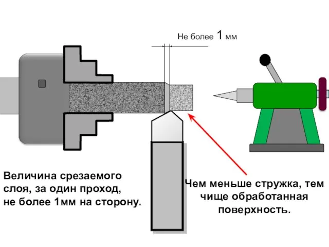 Величина срезаемого слоя, за один проход, не более 1мм на сторону.