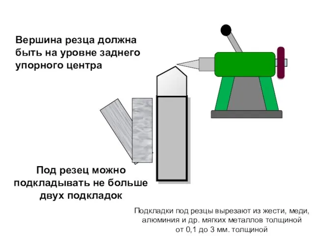 Вершина резца должна быть на уровне заднего упорного центра Под резец