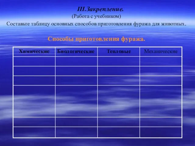 III.Закрепление. (Работа с учебником) Составьте таблицу основных способов приготовления фуража для животных. Способы приготовления фуража.