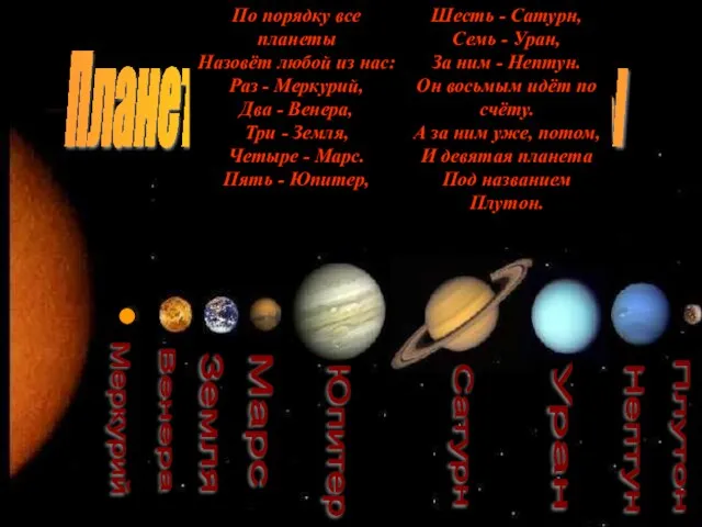 Планеты солнечной системы Меркурий Венера Земля Марс Юпитер Сатурн Уран Нептун Плутон