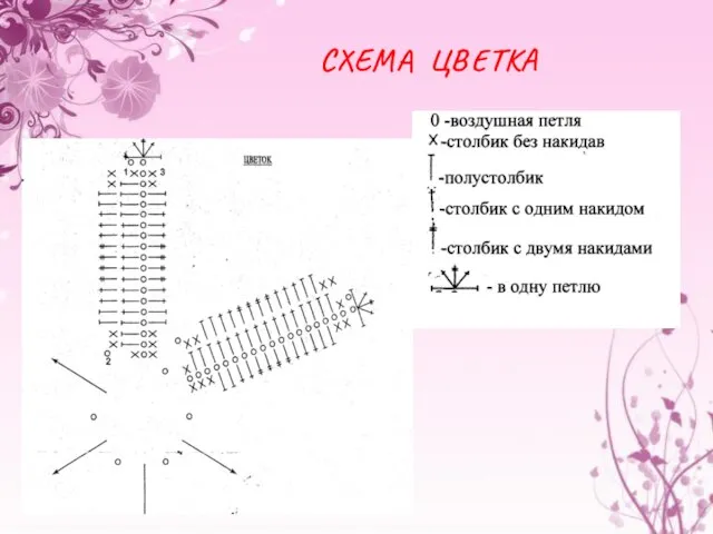 СХЕМА ЦВЕТКА