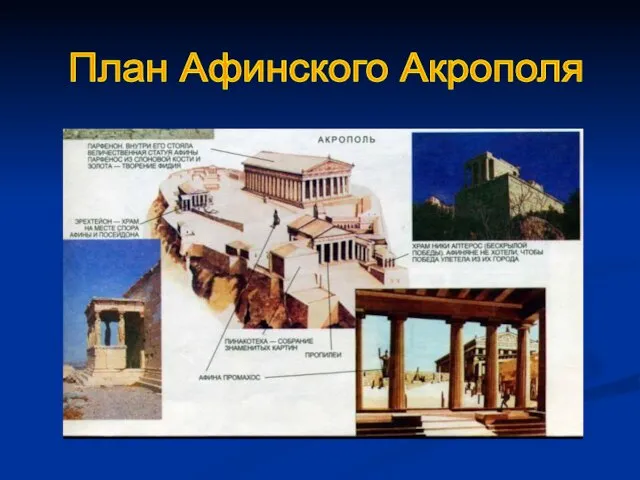 План Афинского Акрополя