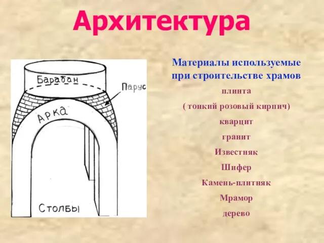 Архитектура Материалы используемые при строительстве храмов плинта ( тонкий розовый кирпич)