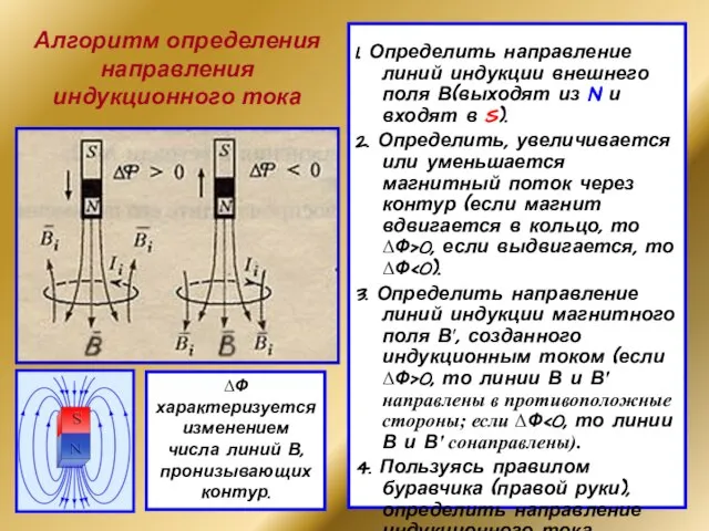 Алгоритм определения направления индукционного тока 1. Определить направление линий индукции внешнего