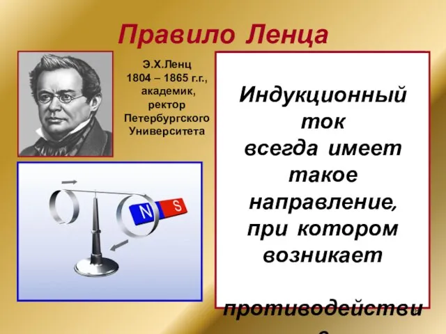 Правило Ленца - Магнит приближается (ΔФ>0) – кольцо отталкивается; - Магнит