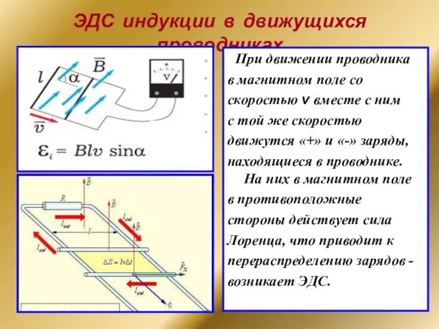 ЭДС индукции в движущихся проводниках При движении проводника в магнитном поле