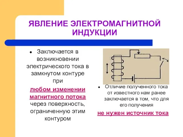 ЯВЛЕНИЕ ЭЛЕКТРОМАГНИТНОЙ ИНДУКЦИИ Заключается в возникновении электрического тока в замкнутом контуре