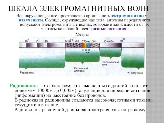 ШКАЛА ЭЛЕКТРОМАГНИТНЫХ ВОЛН Все окружающее нас пространство пронизано электромагнитным излучением. Солнце,