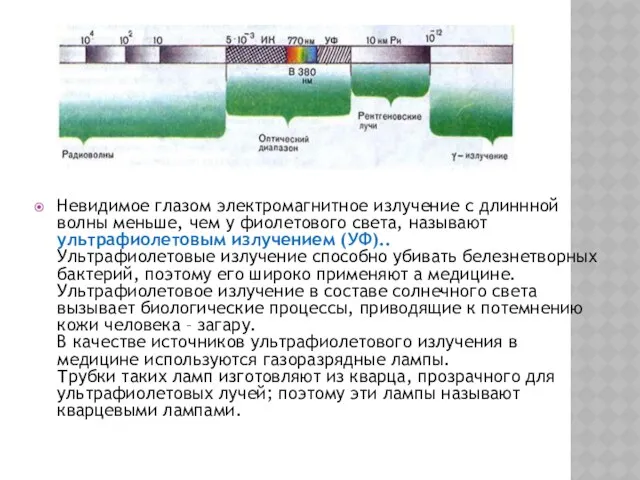 Невидимое глазом электромагнитное излучение с длиннной волны меньше, чем у фиолетового