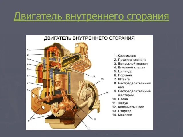 Двигатель внутреннего сгорания