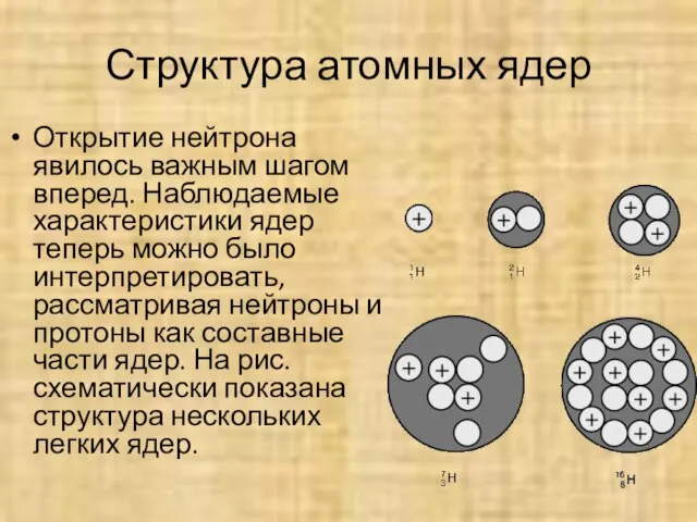 Структура атомных ядер Открытие нейтрона явилось важным шагом вперед. Наблюдаемые характеристики